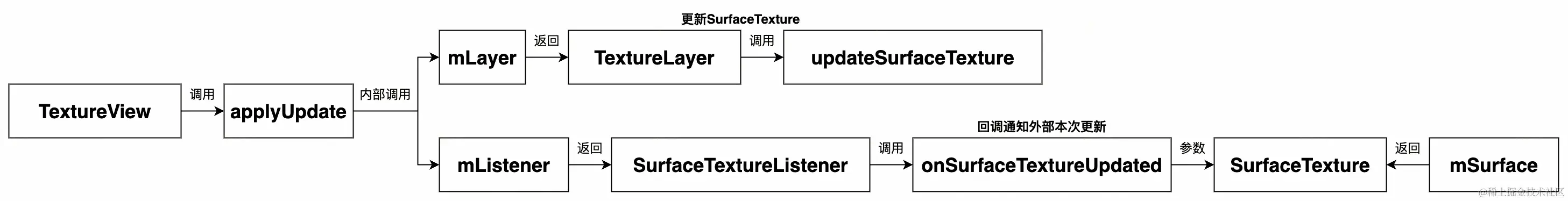 UML 图 (71)_edit_505481494073909.jpg