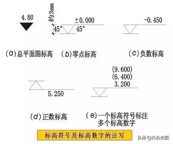 斜度符号标注建筑施工图cad常用符号图例大全