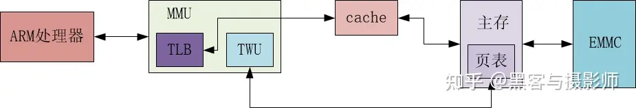 【笔试题心得】物理内存和虚拟内存的区别和联系