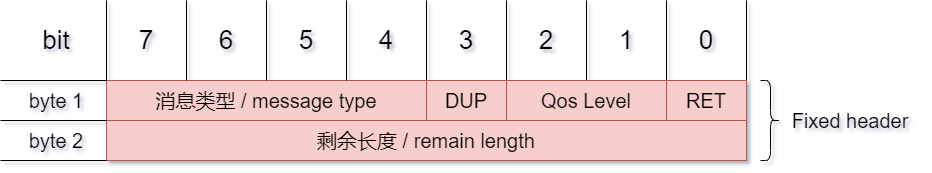 MQTT协议，终于有人讲清楚了