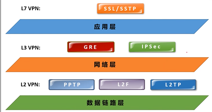 网络和VPC简单介绍