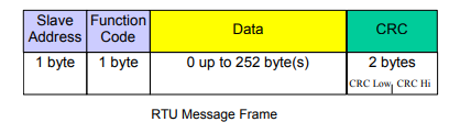 Modbus RTU