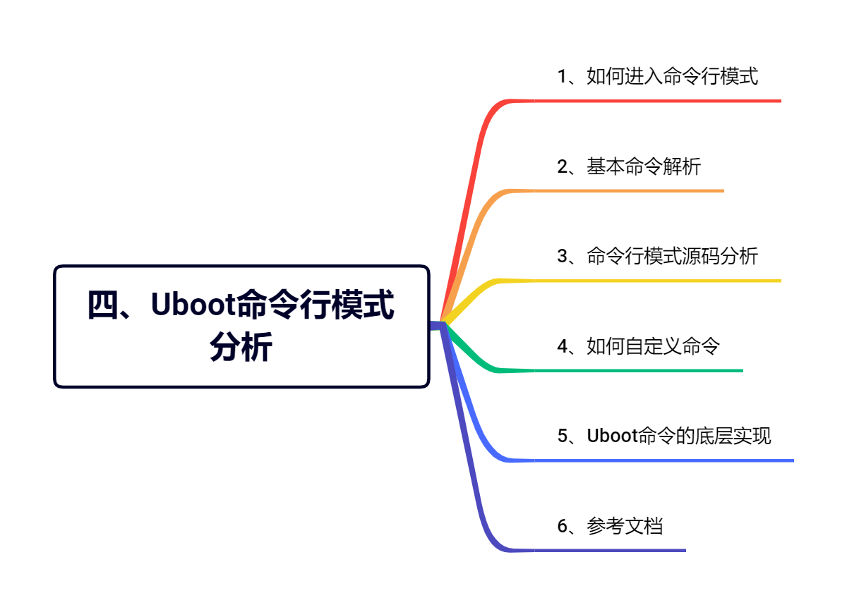 四、Uboot命令行模式分析