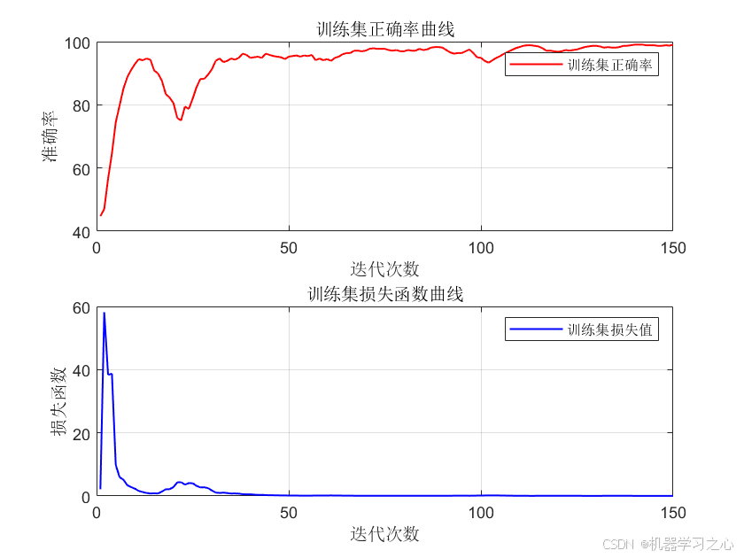 JCR一区 | Matlab实现GAF-PCNN-MATT、GASF-CNN、GADF-CNN的多特征输入数据分类预测/故障诊断_GASF-CNN_02