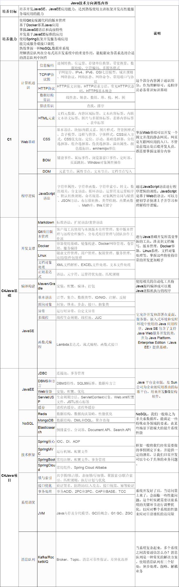 CSDN 能力认证计划：名企内推保 offer 直通车