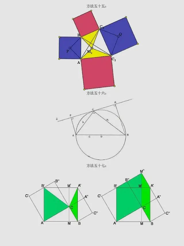 你没看错，勾股定理证明七十五种方法-CSDN博客