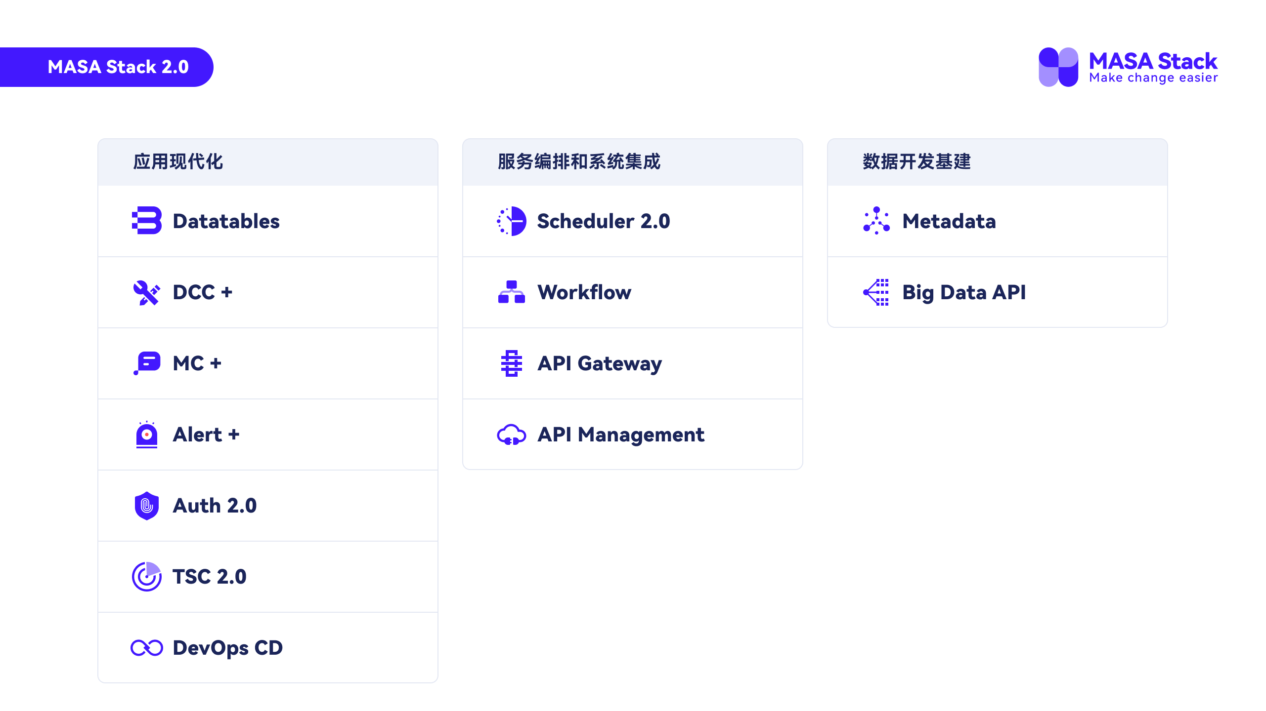 MASA Stack 1.0 发布会讲稿——生态篇