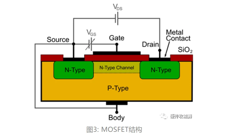 MOSFET开关：电源变换器基础知识及应用