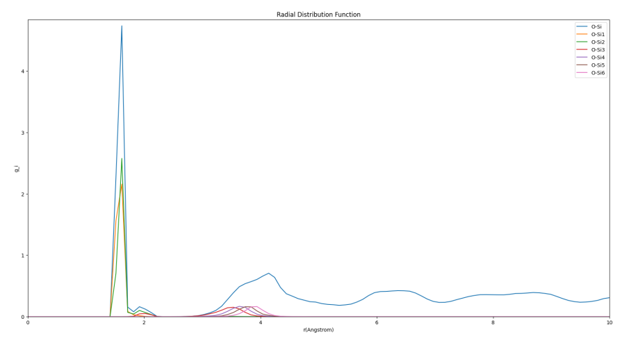 【LAMMPS系列】径向分布函数RDF与结构因子SF_径向分布函数的峰高低说明什么-CSDN博客