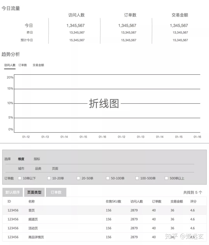 层 数据仓库_小尝试：基于指标体系的数据仓库搭建和数据可视化