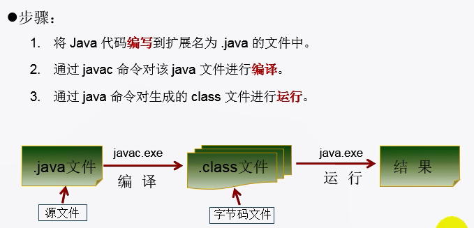 Java基本概述