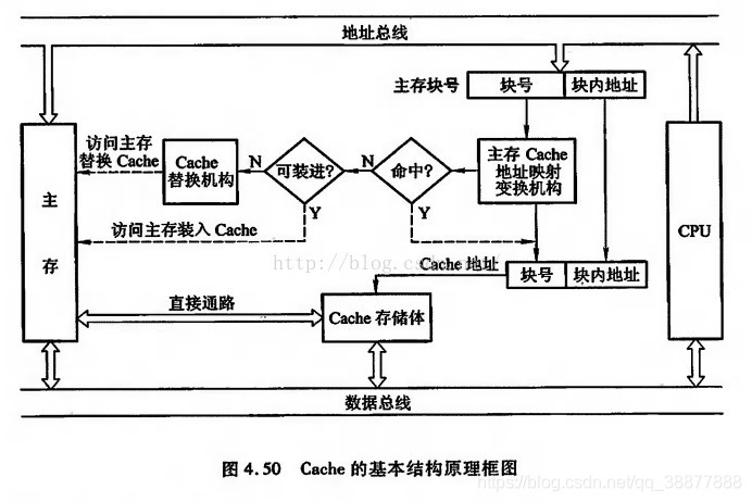 CPU 与 Memory 内存之间的三级缓存的实现原理3