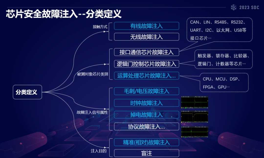 《芯片安全和无线电安全底层渗透技术》