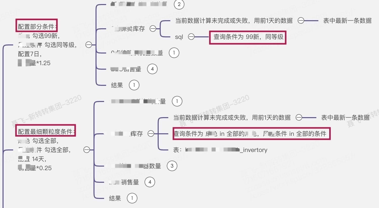 截取部分case