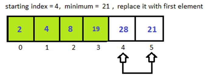 Python Selection Sort 5