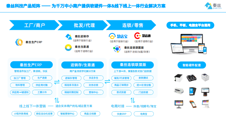 当所有行业都在数字化转型时，实体商家如何快速“破局”