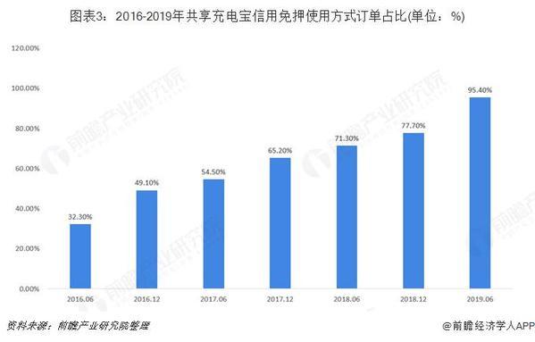 20年gdp增长最快城市_这5个省会城市一季度GDP即将出炉,谁是长江经济带省会城市的王者(3)