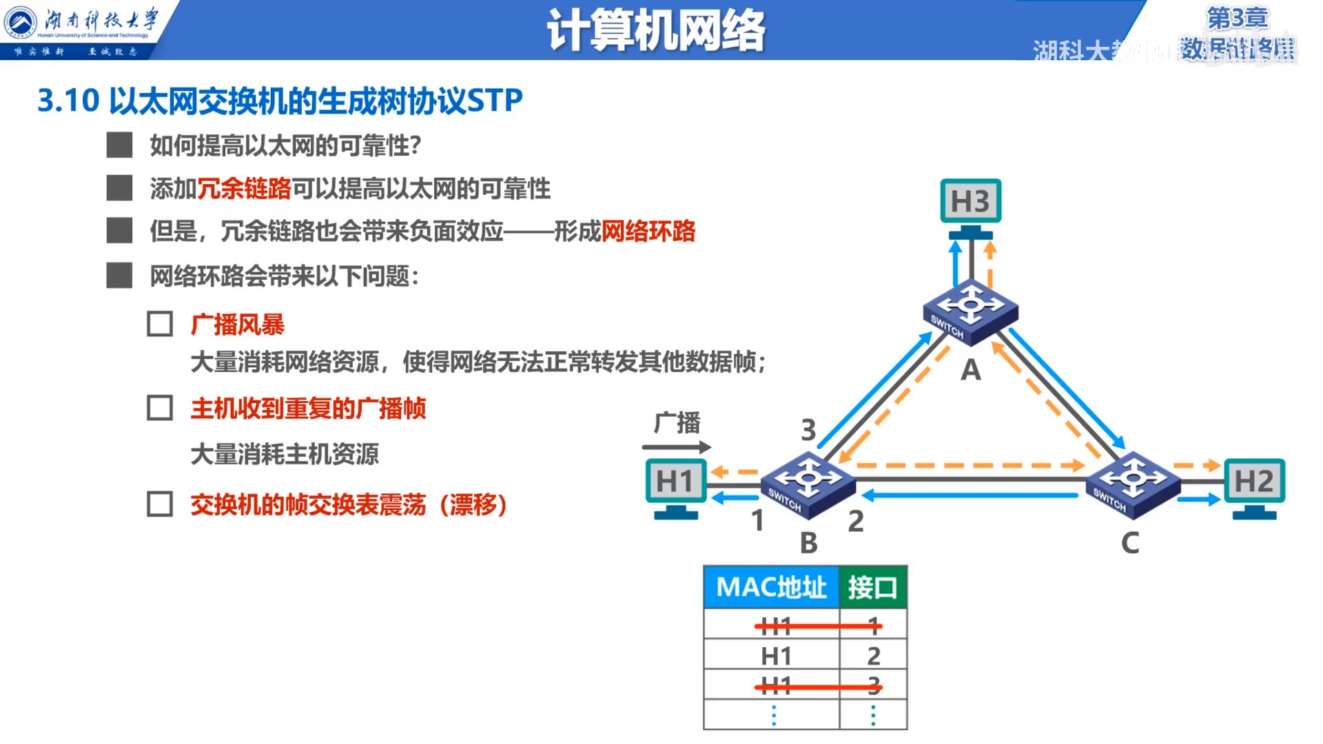 网络环路.jpg