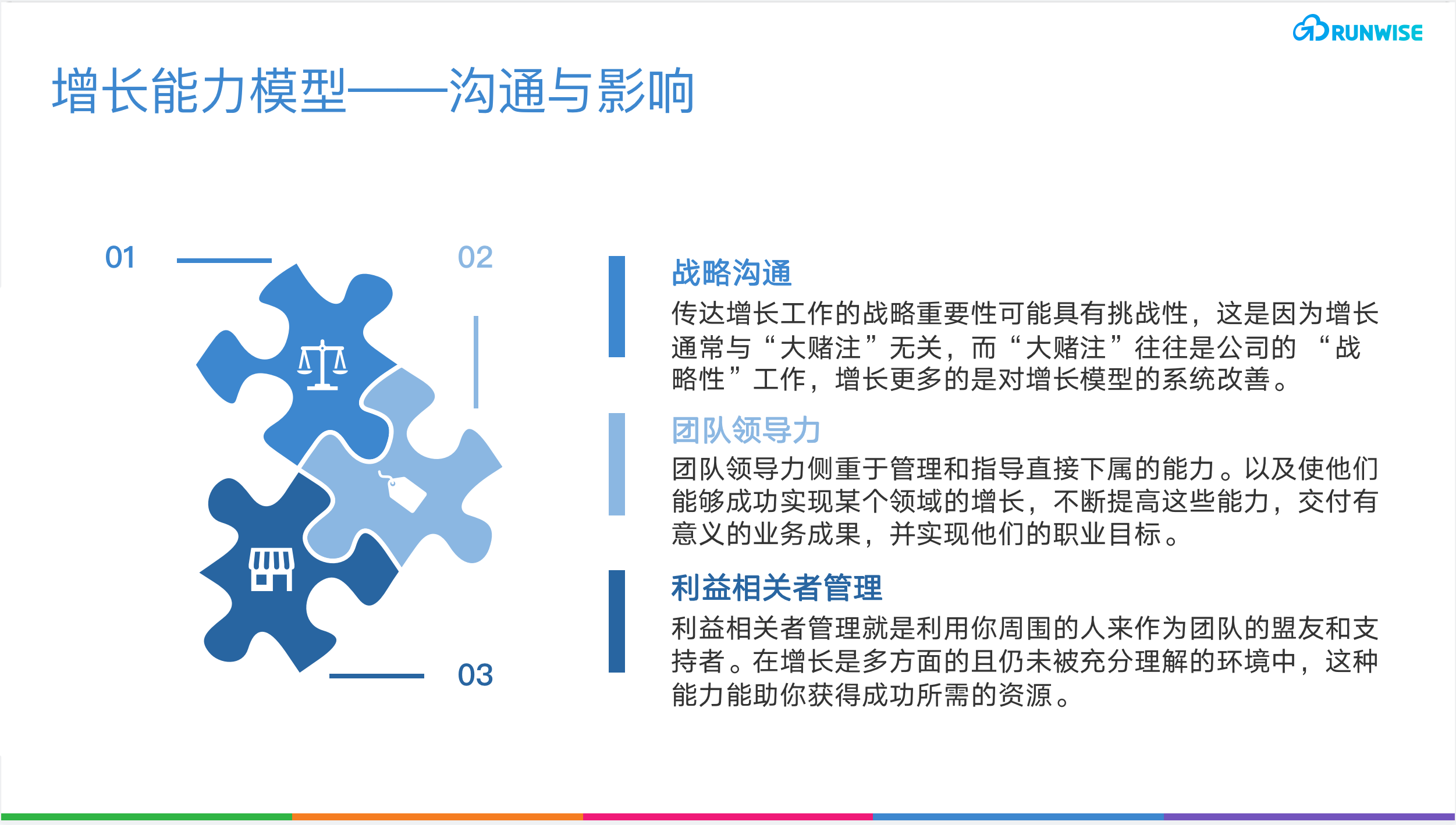 成長能力