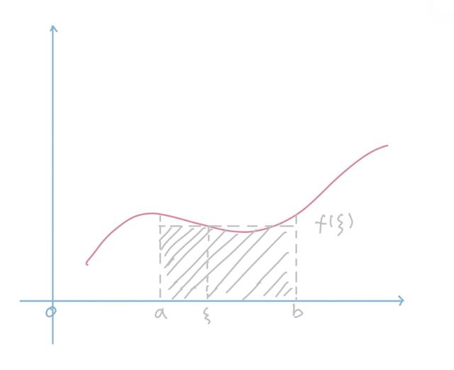 最大值函数的最小值问题 1b0ddb94af612501a8fb6abead1ade87.png
