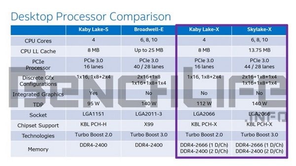 lga2066服务器准系统,LGA2066低配版Corei7-7740K再曝光：21WTDP换来100MHz频率