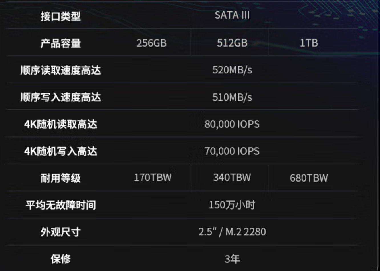 业内专业人士揭秘：双11即将来临，挑选SSD硬盘避坑指南