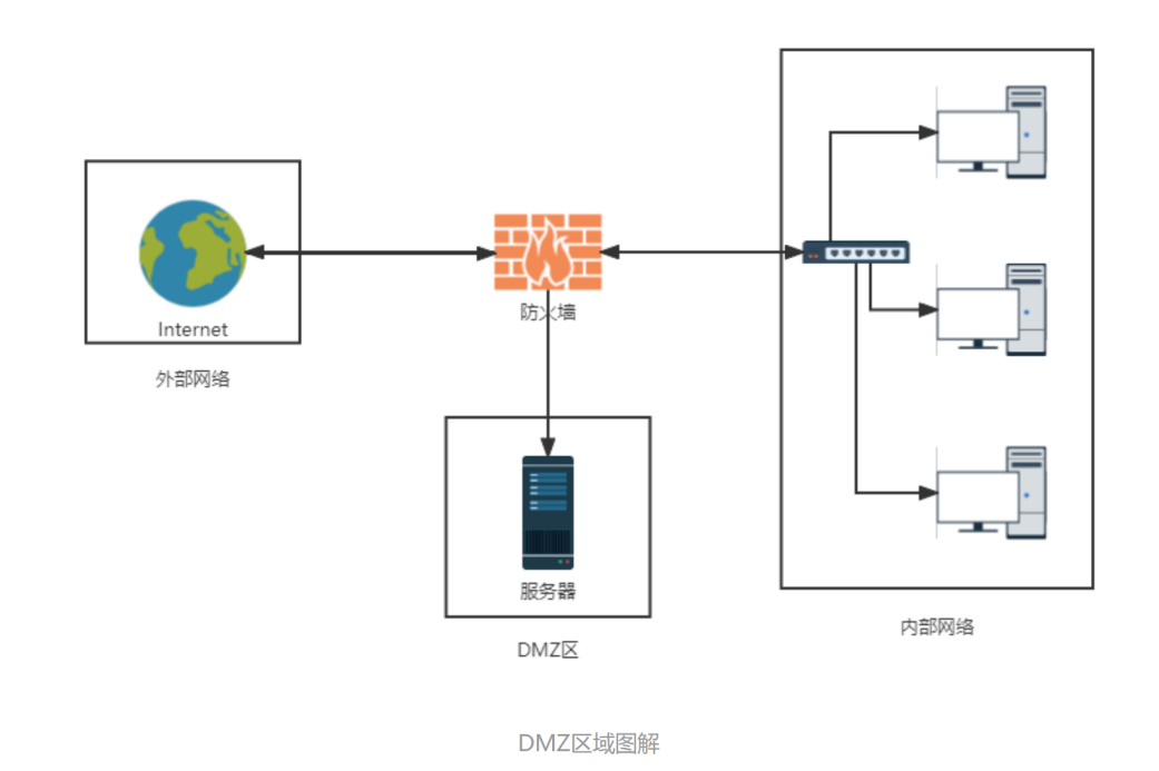 贝锐蒲公英虚拟DMZ：工业设备异地组网，解决网段冲突难题