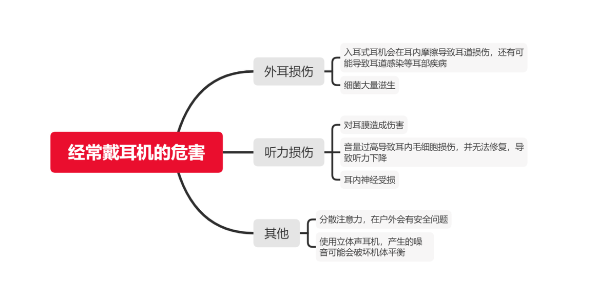 骨传导耳机哪个牌子好？骨传导耳机评测，骨传导选购推荐