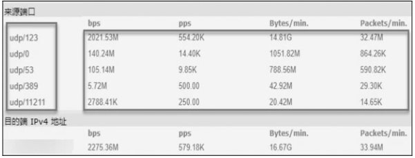 应急响应-DDOS-技术指南