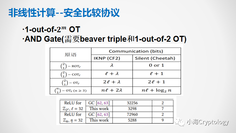 安全两方推理问题_cheetah: lean and fast secure two-party deep neura-CSDN博客