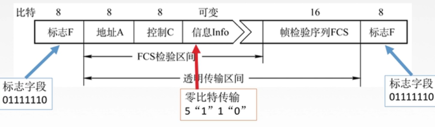 https://gitee.com/onlytonight/csdn-note-image/raw/master/%E8%AE%A1%E7%AE%97%E6%9C%BA%E7%BD%91%E7%BB%9C/83be3b867972449fa34844819f7c0f75/Untitled%2041.png