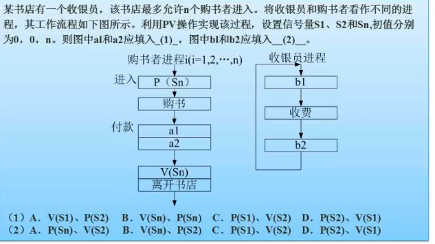 习题1