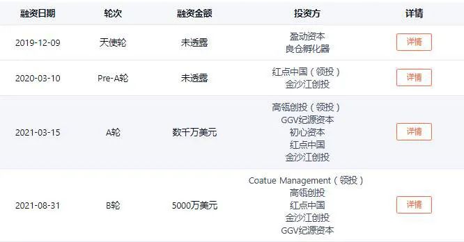 2021国内RPA融资年终盘点：15家厂商融资总额破34亿，估值近230亿