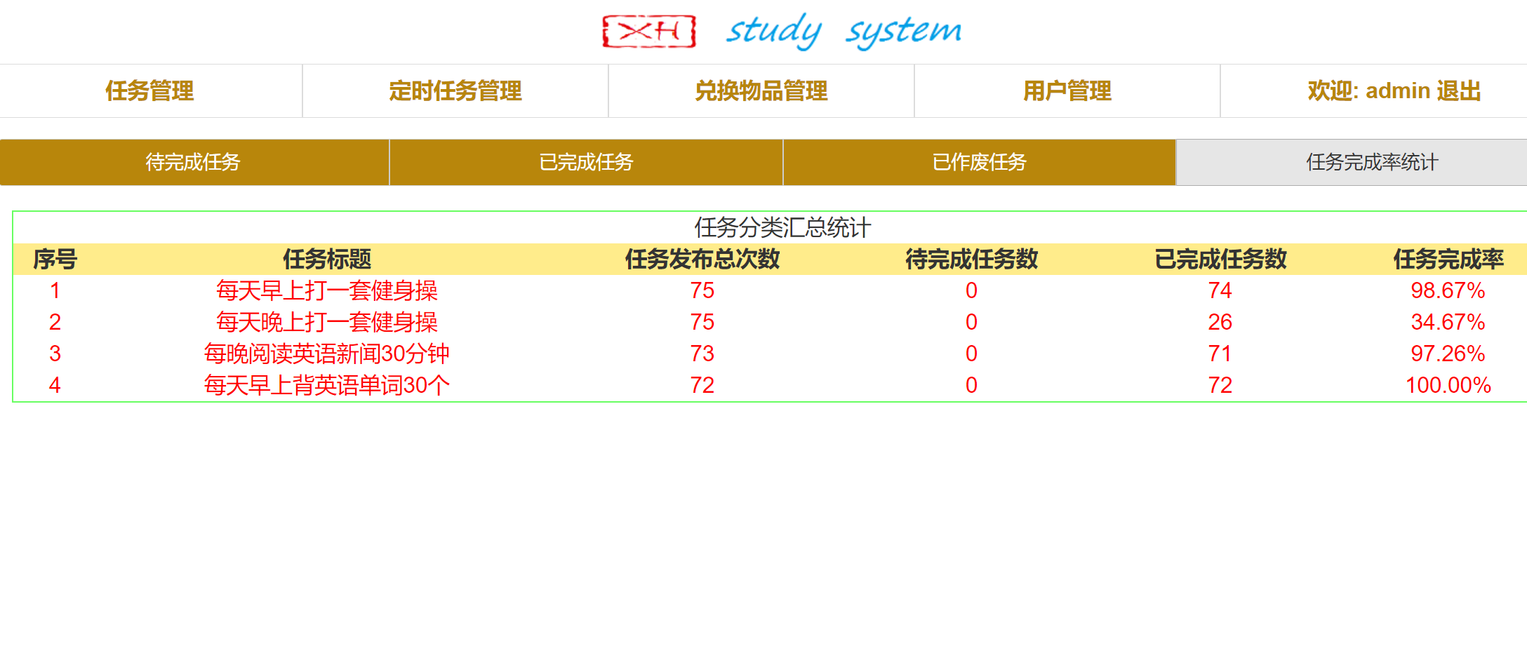 Django实战项目-学习任务系统-任务完成率统计