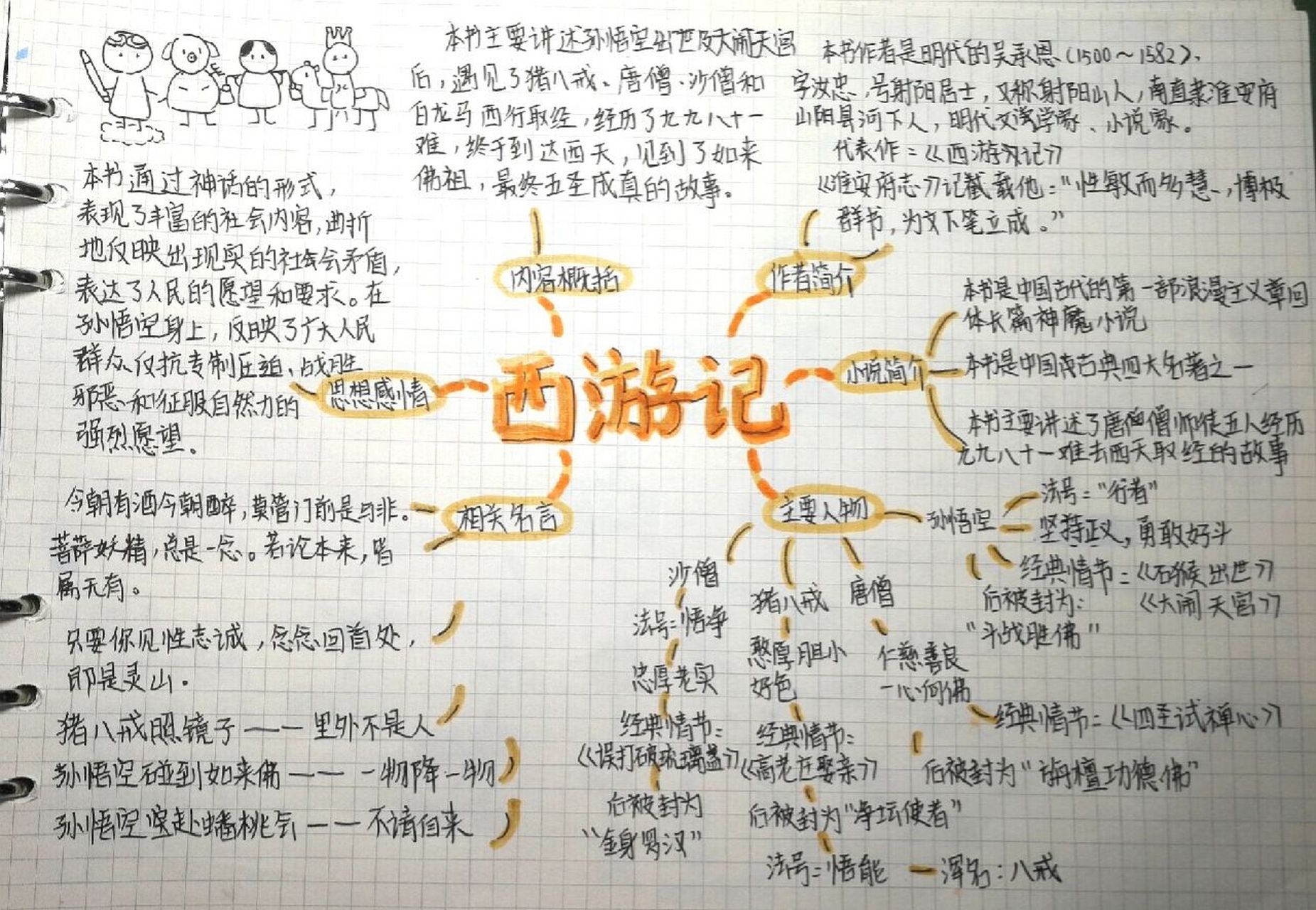 7年级西游记思维导图图片