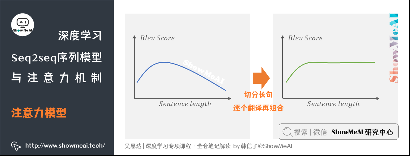 注意力模型