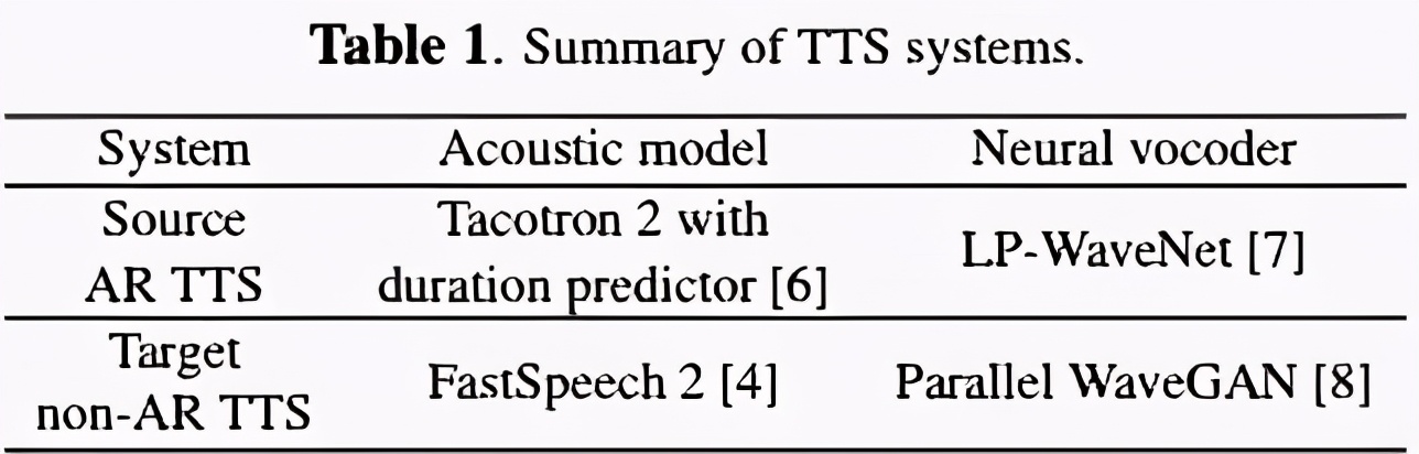 语音合成（TTS)论文优选二：TTS-BY-TTS