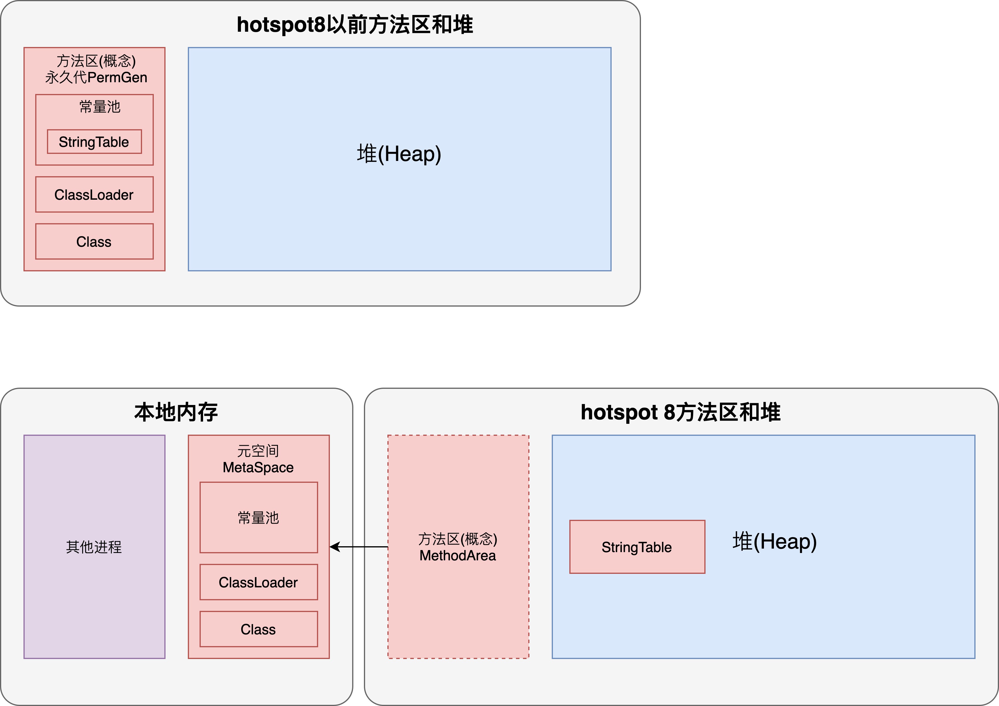 jvm方法区.jpg