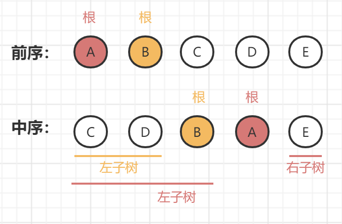 二叉树的详细实现-图5