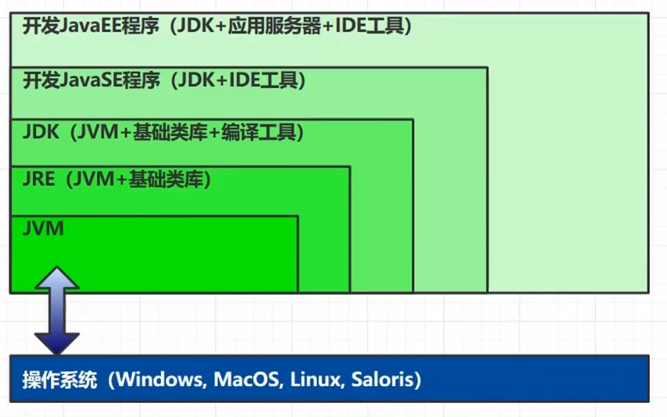 JVM篇：JVM的简介