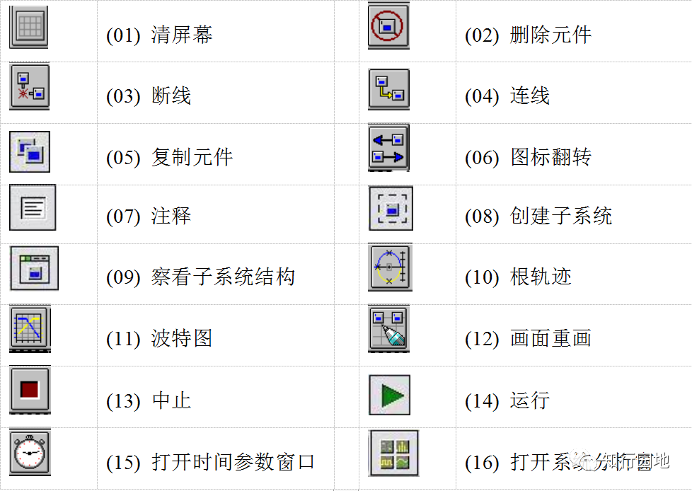 通信原理实验指导书_通信原理实验——systemview的安
