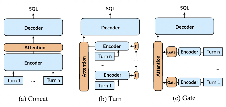 Text-to-SQL小白入门（一）