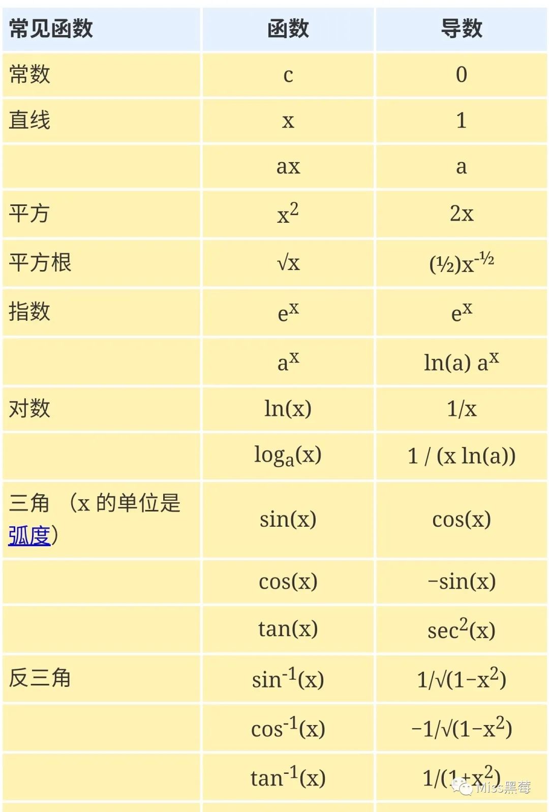 的导数是什么_函数的光滑性与导数01-CSDN博客