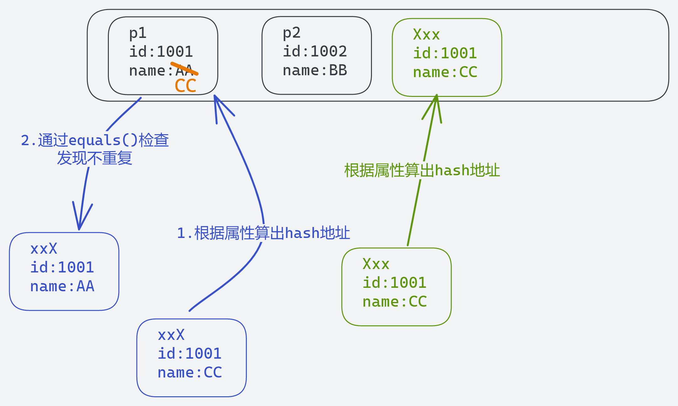 Java高级-集合-Collection部分