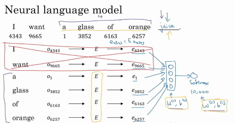 深度学习系列 -- 序列模型之自然语言处理与词嵌入（Natural Language Processing and Word Embeddings）