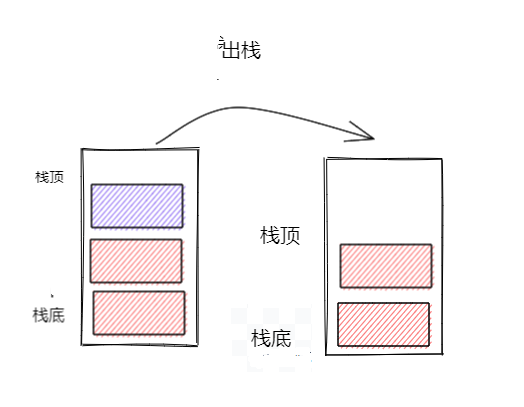 c语言实现栈