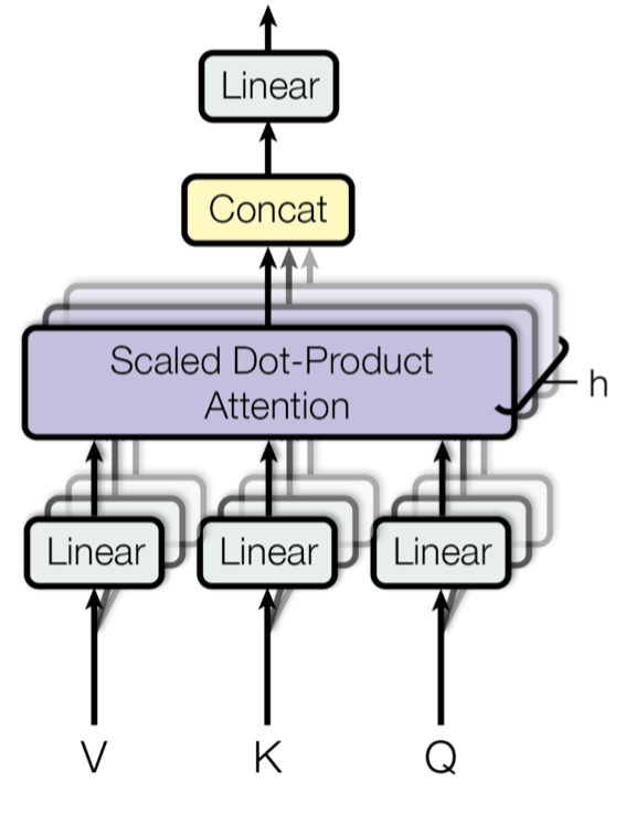 Multi-Head Attention Explained | Papers With Code