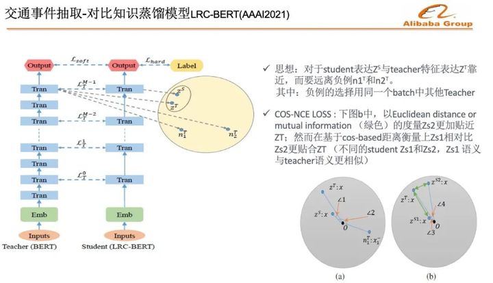 AI在出行场景的应用实践：路线规划、ETA、动态事件挖掘…