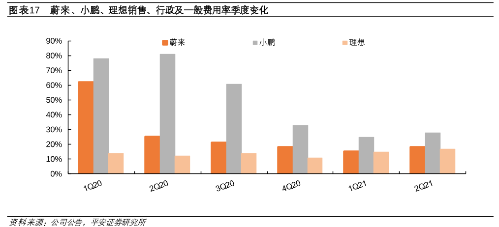 诚之和:小鹏汽车财报里的难言之隐