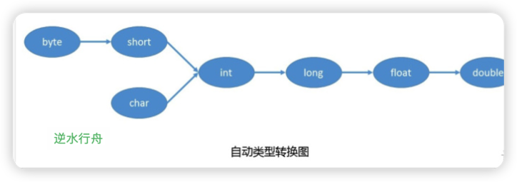 02 Java起步